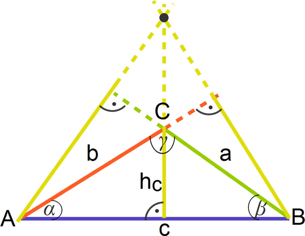 Höhen, Inkreis und Umkreis von Dreiecken online lernen
