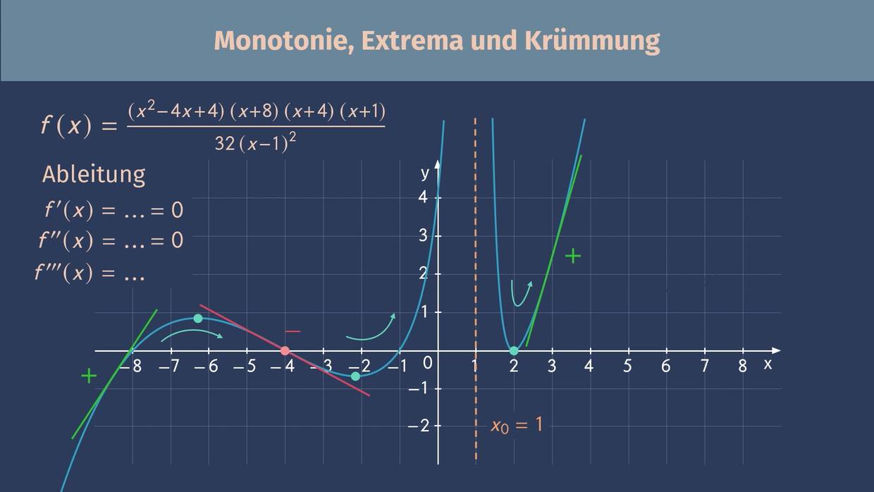 Kurvendiskussion Aufgaben Mit Lösungen Kurvendiskussion einfach erklärt – Schritte + Zweck (Beispiele)