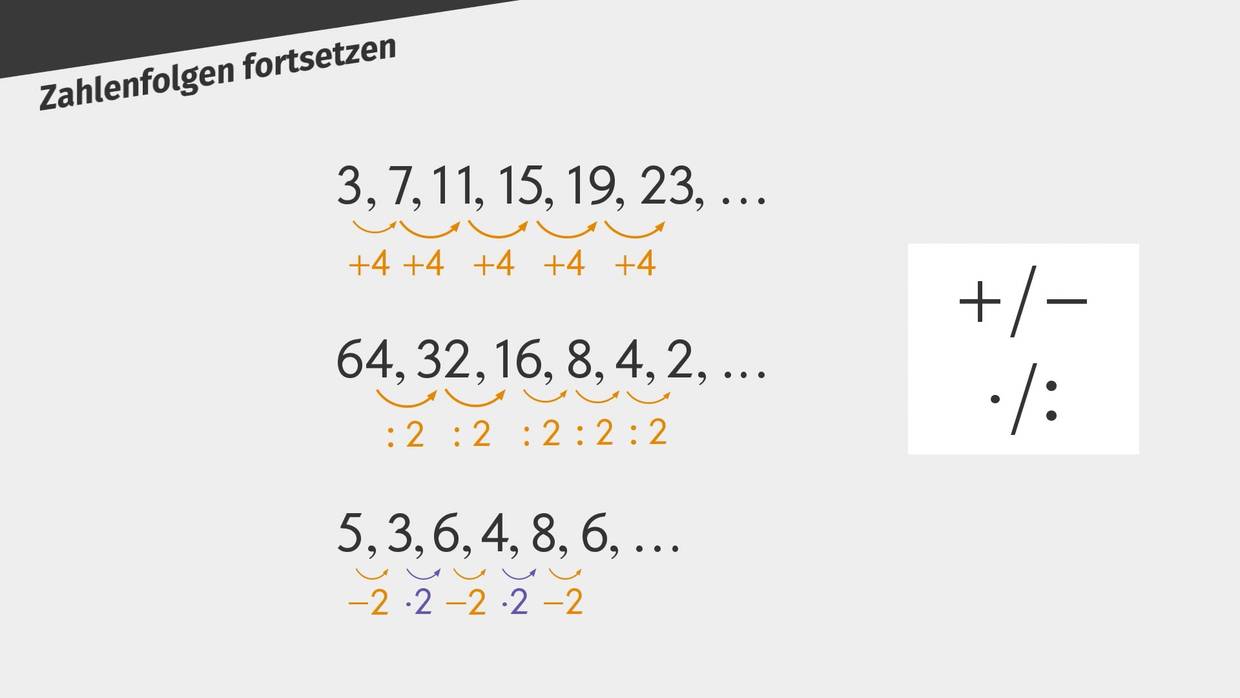 Zahlenfolgen fortsetzen