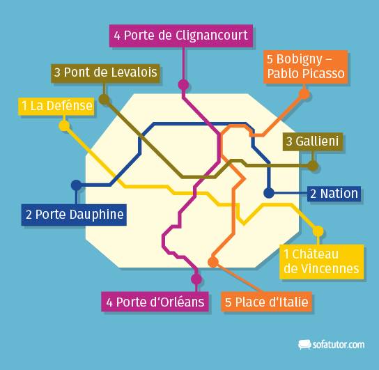 Metro Paris