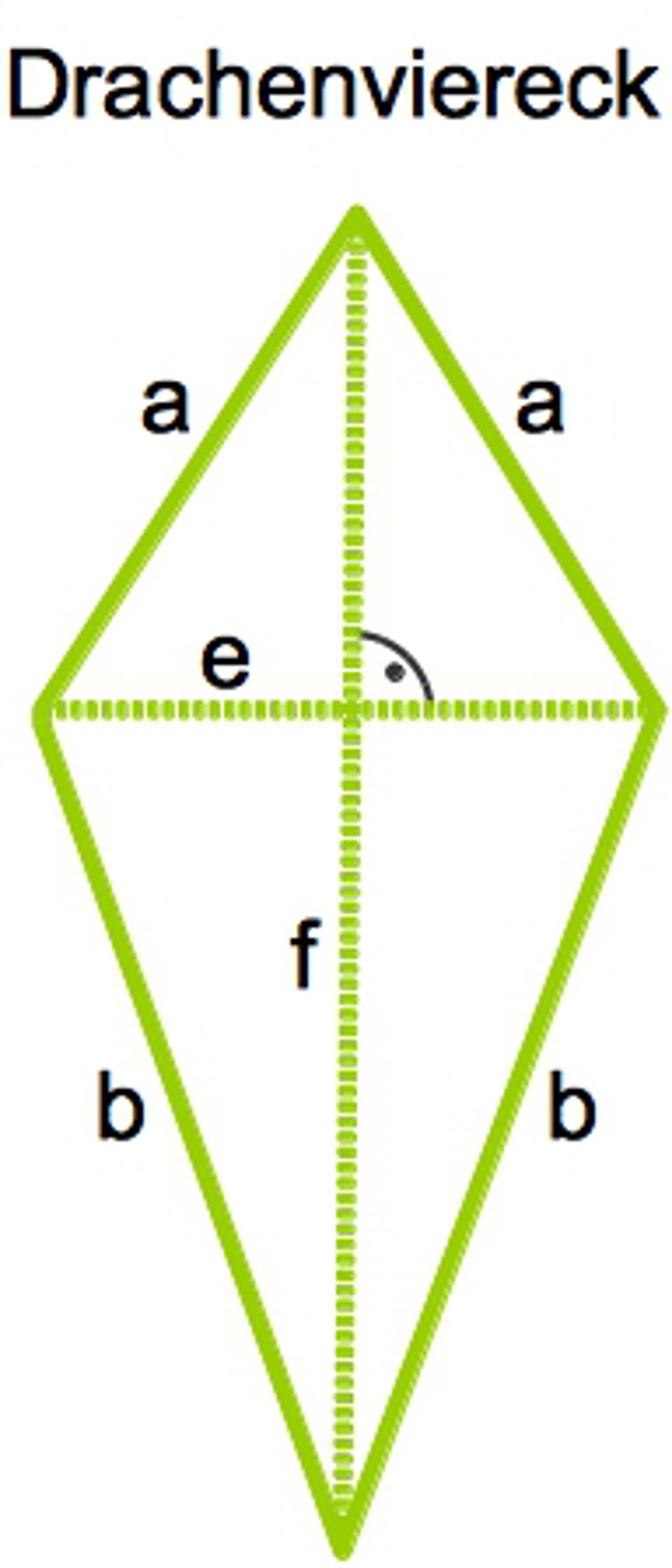 Eigenschaften Eines Drachen Eigenschaften Eines Drachen