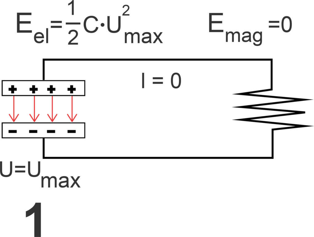 Elektromagnetischer Schwingkreis online lernen