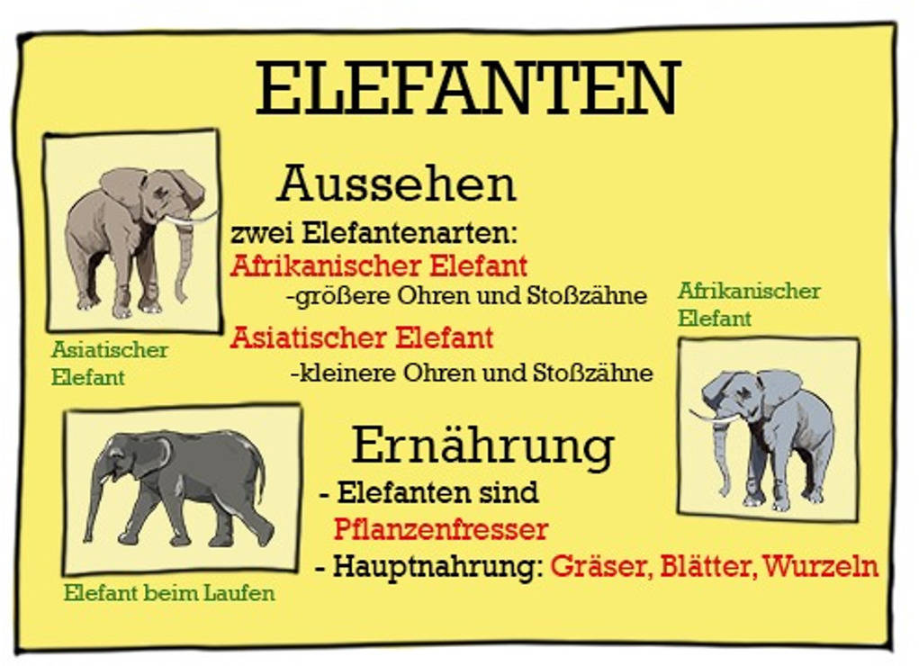 Methodentraining Referate Vorbereitung Aufbau Und Halten