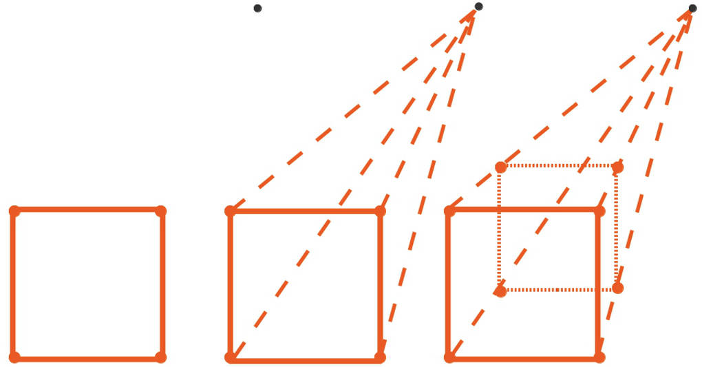 Parallelprojektion und Zentralprojektion online lernen