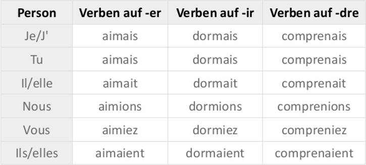 Zeitformen Auf Franz sisch Online Lernen Zeitformen Auf Franz sisch Online Lernen