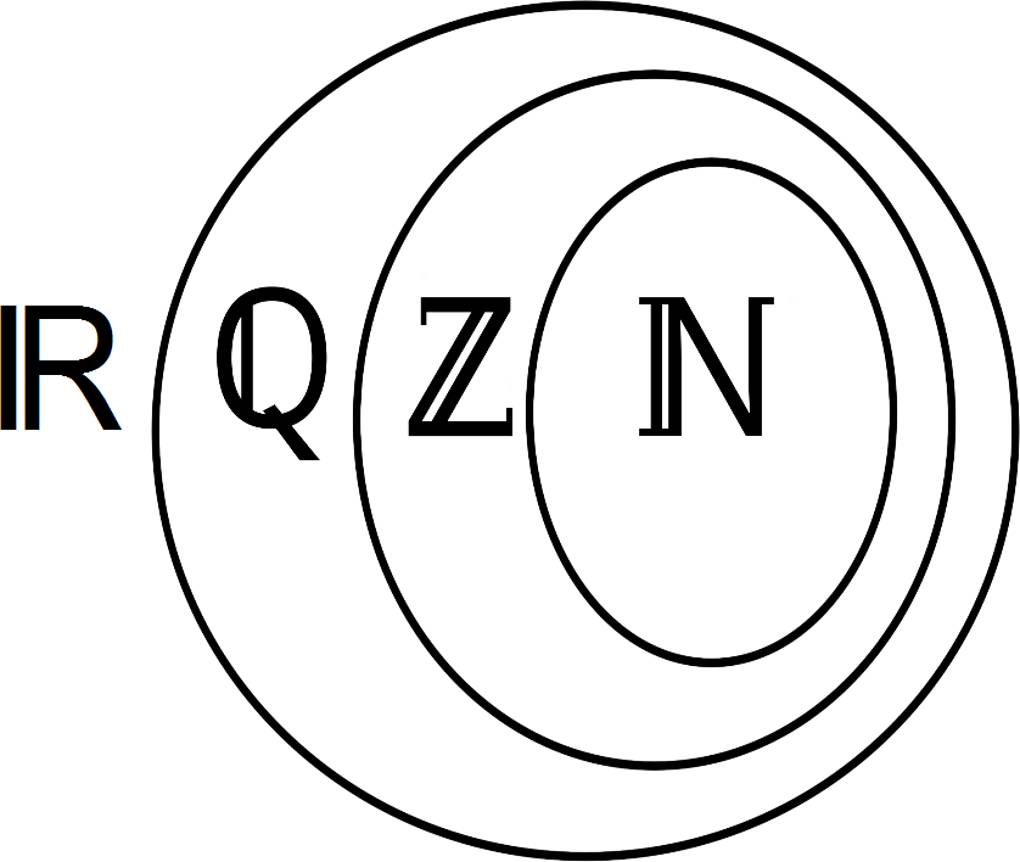 Irrationale und reelle Zahlen einfach online erklärt sofatutor Irrationale und reelle Zahlen einfach online erklärt sofatutor