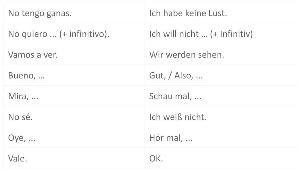 Uns kennenlernen spanisch