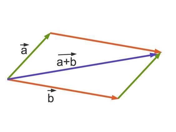 Vektorräume online lernen