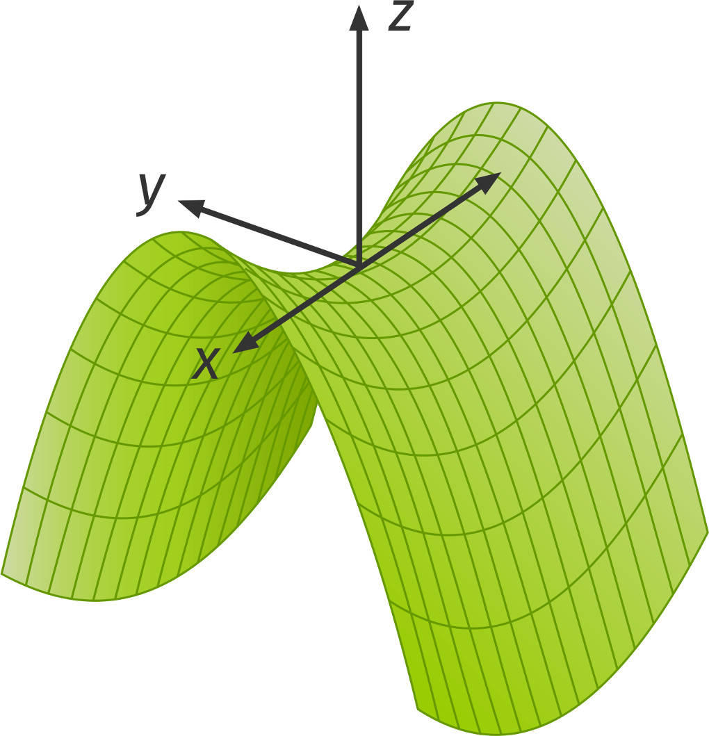 Hyperbolicus Areasekans Hyperbolicus _ Sekans Hyperbolicus und Kosekans Hyperbolicus ...