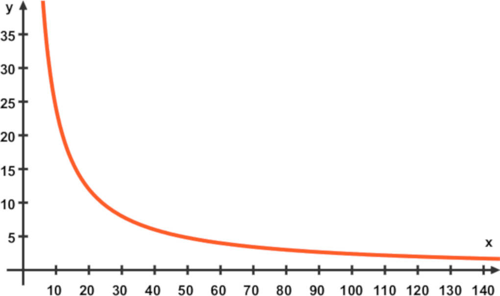 Was heißt es proportional zu sein? sofatutor Was heißt es proportional zu sein? sofatutor
