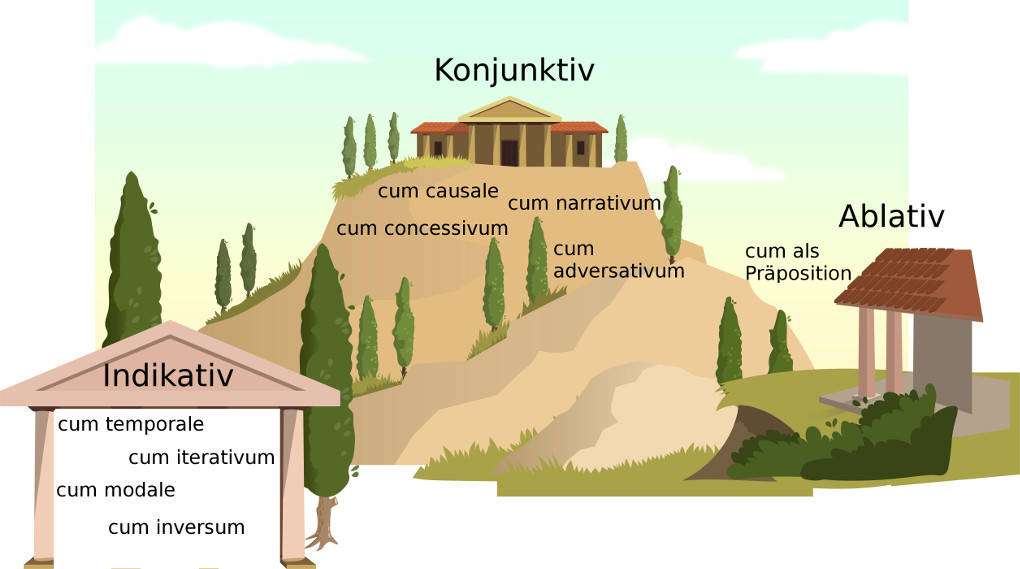 cumSätze online lernen