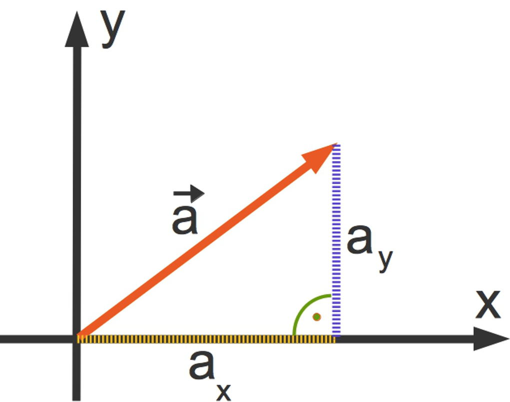 Was Ist Ein Vektor Mathe Vektoren - Grundlagen zu Vektoren leicht erklärt