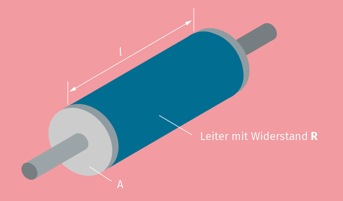 Spezifischer elektrischer Widerstand Erklärung & Übungen