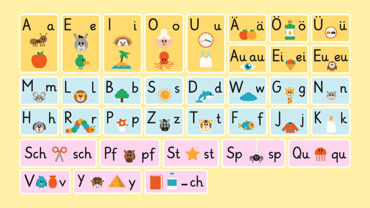 Ein Stimmhafter Laut Mit 5 Buchstaben Was sind Anlaute? – Anlaute erkennen (Grundschule Klasse 1+2)