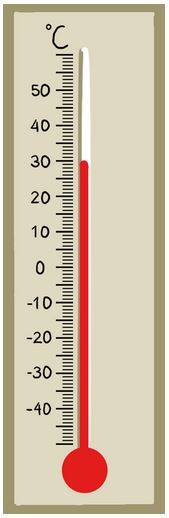 77 Grad Fahrenheit In Celsius