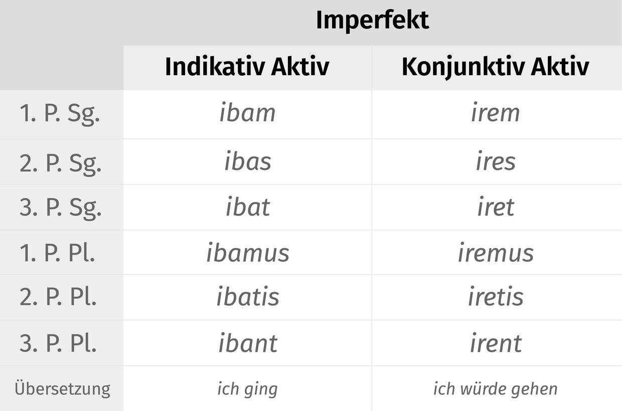 Was Ist Ein Imperativ Latein ire online lernen