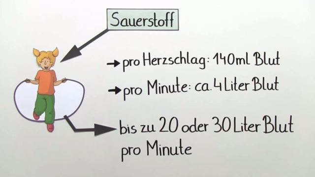 Der Herzschlag