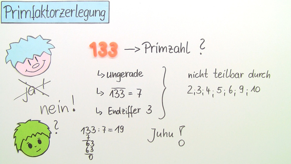 Was Ist Eine Gerade Zahl Was Ist Eine Gerade Zahl