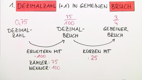 Wie Rechnet Man Dezimalzahlen In Brüche www.sofatutor.com
