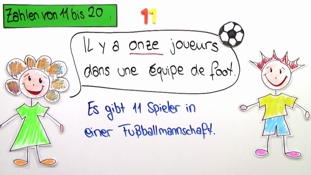 Zahlen von 11 bis 20