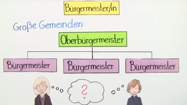 Aufgaben des Bürgermeisters