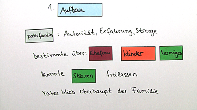 Römische Familie