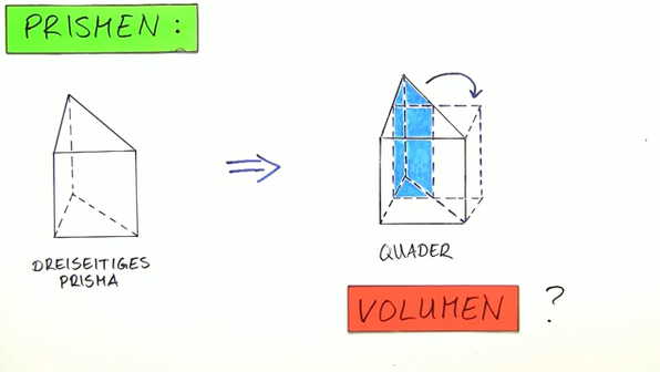 Oberfläche Und Volumen Von Prismen Volumen und Oberfläche von Prismen online lernen