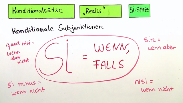 Konditionalsätze – Realis