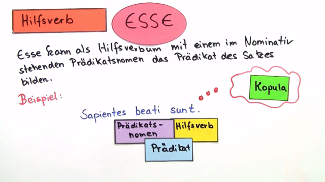esse als Hilfsverb und Vollverb