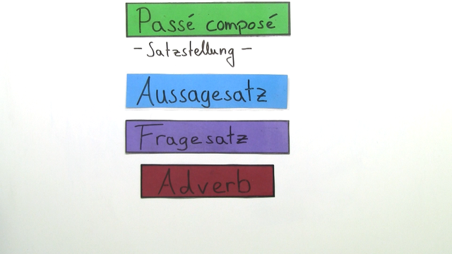 Passé Composé – Satzstellung