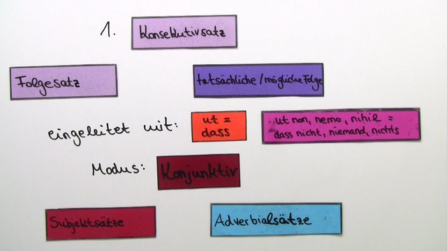 Konsekutivsätze (Übungsvideo)