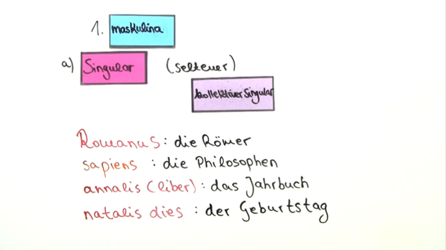 Adjektive – Verwendung als Substantiv