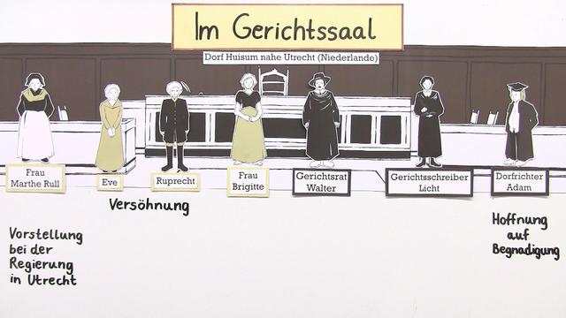 Der Zerbrochene Krug Zusammenfassung Auftritt „Der zerbrochene Krug“ – Einfach erklärt (inkl. Übungen)