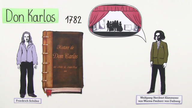 „Don Karlos“ – Entstehungsgeschichte (Schiller)