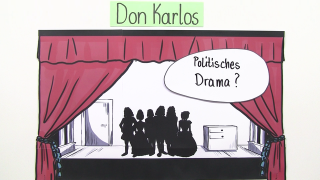 „Don Karlos“ – Interpretationsansatz und Rezeptionsgeschichte (Schiller)