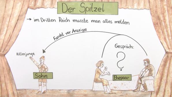 Furcht Und Elend Im Dritten Reich Furcht und Elend des Dritten Reiches (Brecht) online lernen