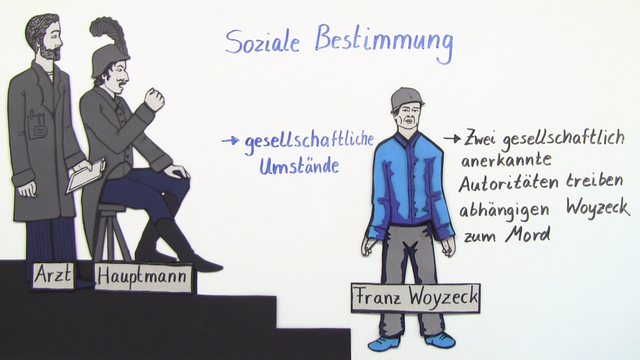 „Woyzeck“ – Entstehungsgeschichte (Büchner)