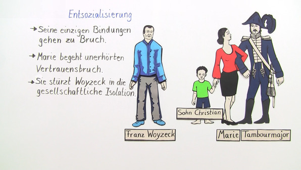 Welche Epoche Ist Woyzeck Woyzeck – Zusammenfassung / Inhaltsangabe | sofatutor
