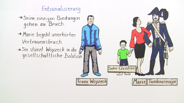 „Woyzeck“ – Interpretationsansatz und Rezeptionsgeschichte (Büchner)