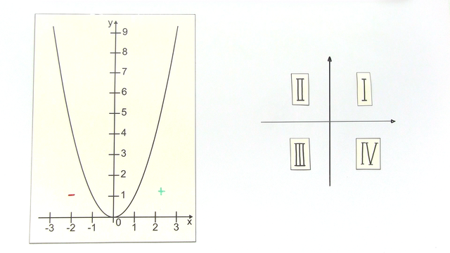 Graphisches Ableiten – Übung (1)