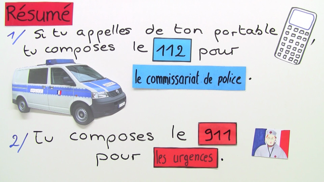 Wichtige Telefonnummern in Frankreich