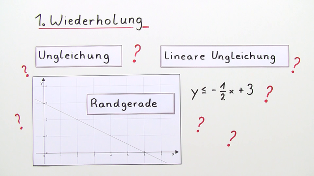 Grafisches Lösen von linearen Ungleichungen mit 2 Unbekannten – Übung