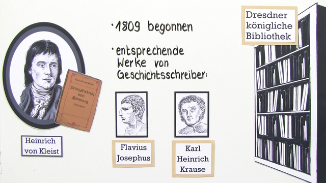 „Prinz Friedrich von Homburg“ – Entstehungsgeschichte (Kleist)
