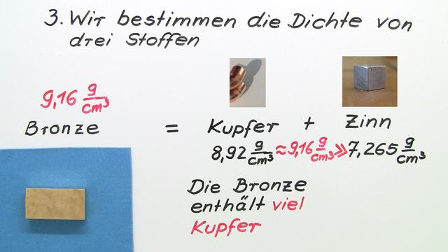 Berechnung Der Dichte Chemie Dichte – Einfach erklärt (inkl. Übungen)