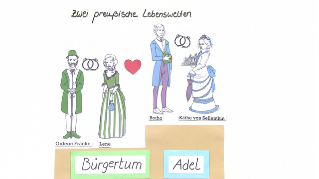 „Irrungen, Wirrungen“ – Personenkonstellation (Fontane)