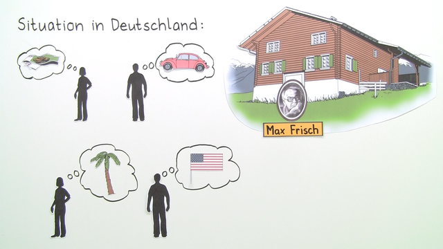 „Homo faber“ – Entstehungsgeschichte (Frisch)