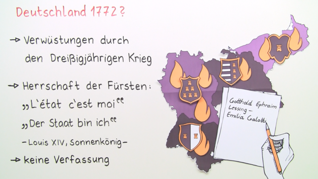 „Emilia Galotti“ – Entstehungsgeschichte (Lessing)