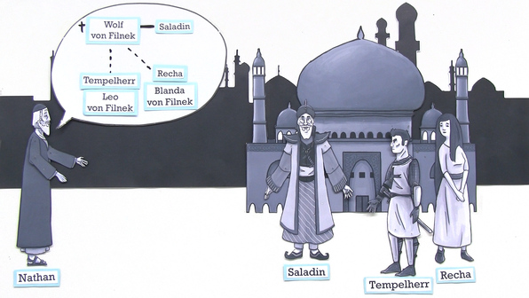 Inhalt Von Nathan Der Weise Nathan der Weise (Lessing) online lernen