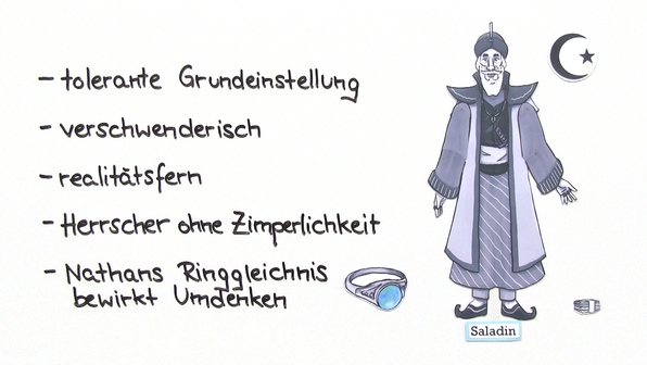 Inhalt Von Nathan Der Weise Nathan der Weise (Lessing) online lernen