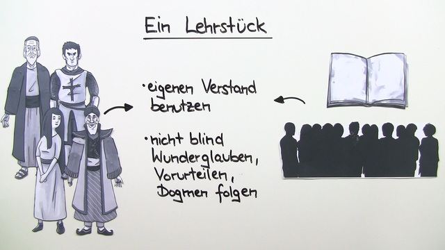 „Nathan der Weise“ – Interpretationsansatz und Rezeptionsgeschichte (Lessing)